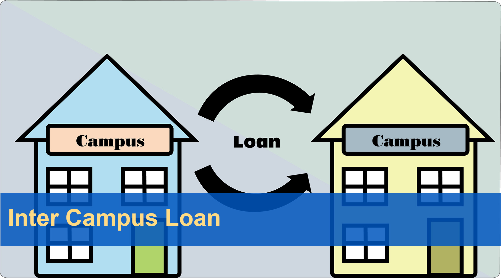 Inter Campus Loan