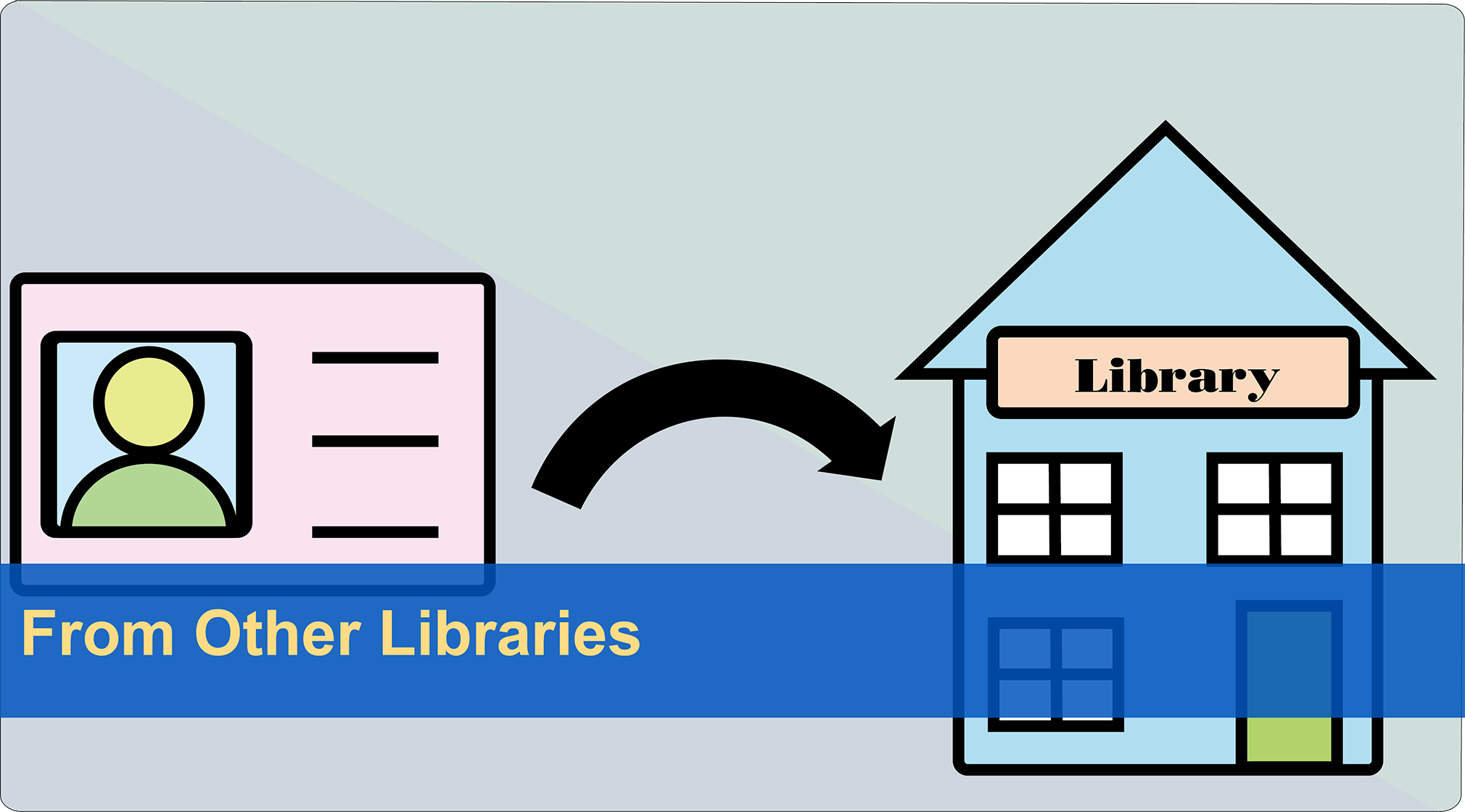 From Other Library